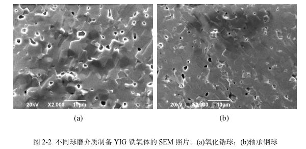不同球磨介質制備YIG 鐵氧體的SEM 照片。(a)氧化鋯球；(b)軸承鋼球 
